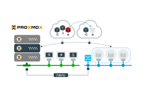 Giải pháp Hyper-Converged Infrastructure (HCI) với Proxmox VE và Ceph
